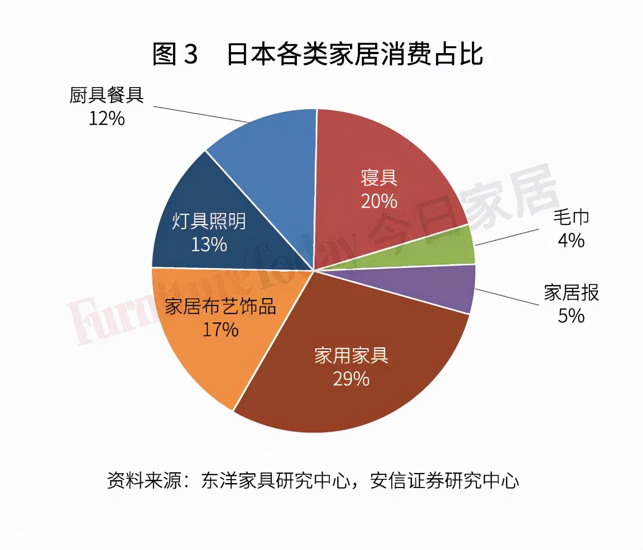 透視日本家具業：制造、零售、進出口大盤點