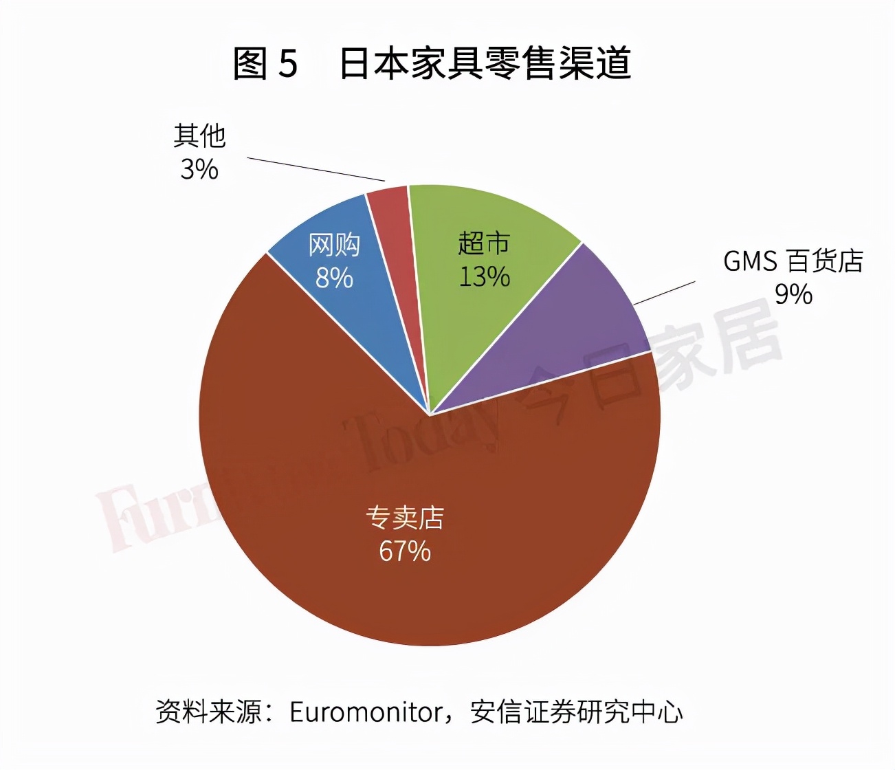 透視日本家具業：制造、零售、進出口大盤點