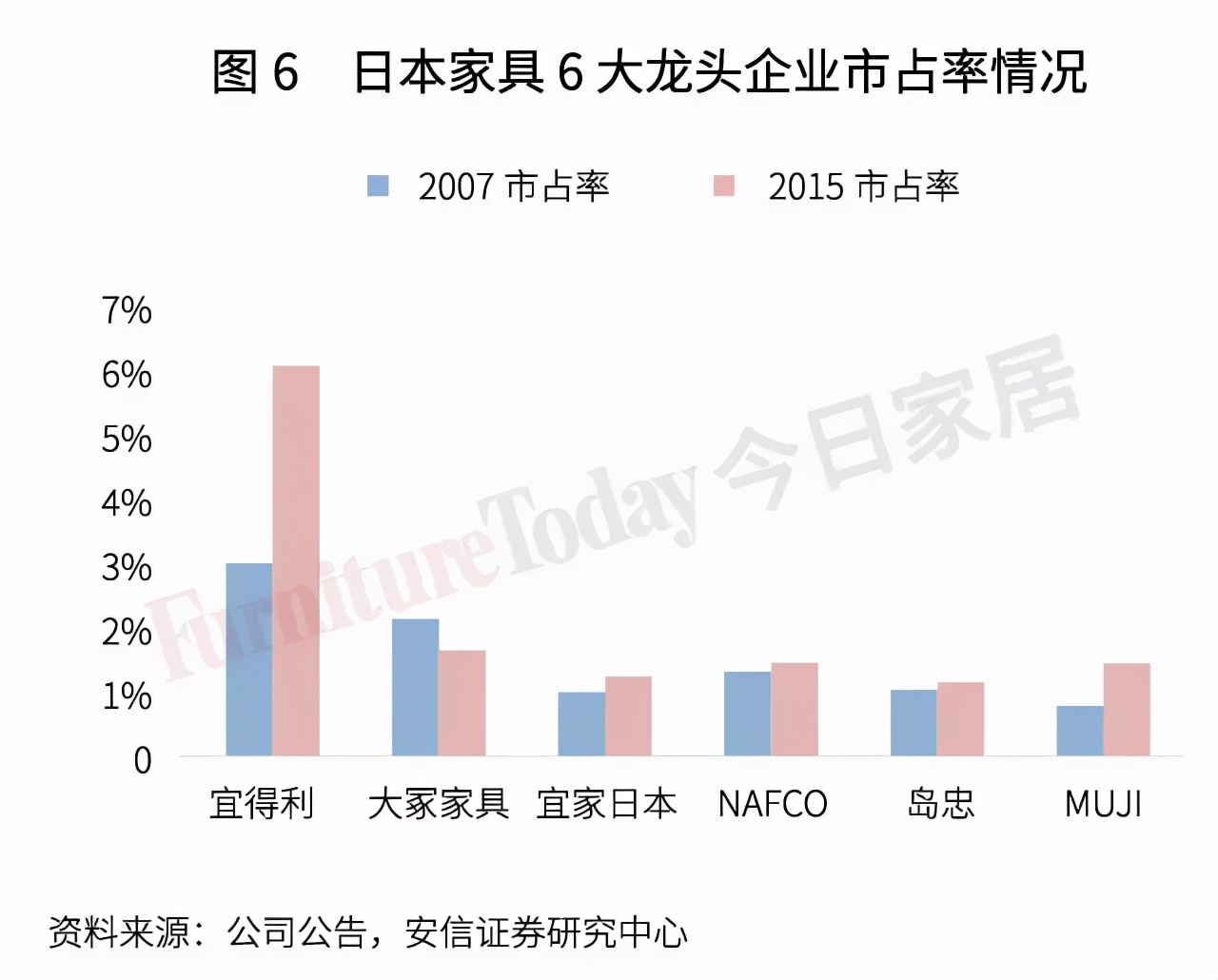 透視日本家具業：制造、零售、進出口大盤點